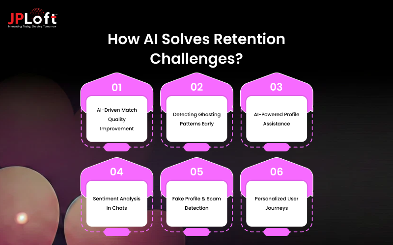 How AI Solves Retention Challenges